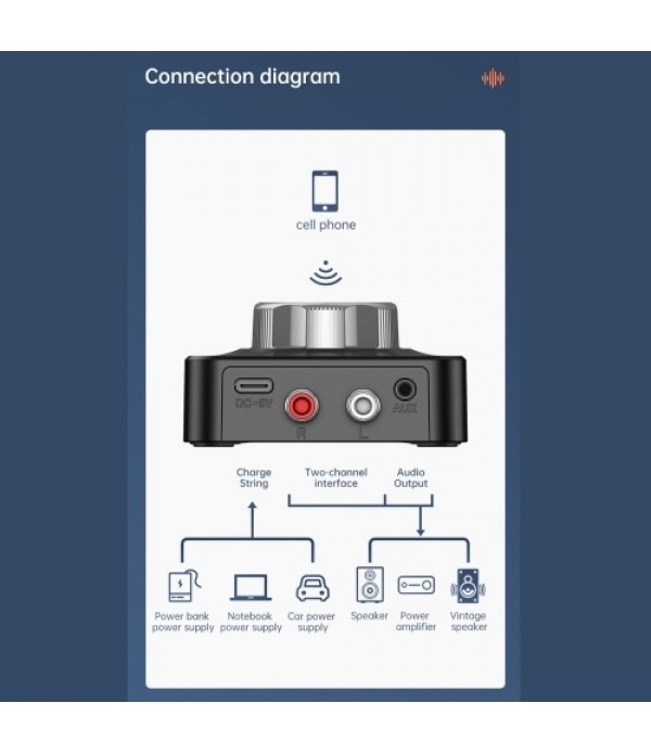 C39 BT 5.0 Wireless Audio Receiver 3.5mm AUX Jack Home Adapter Dual Channel Connection For Car Kit Wired Speaker