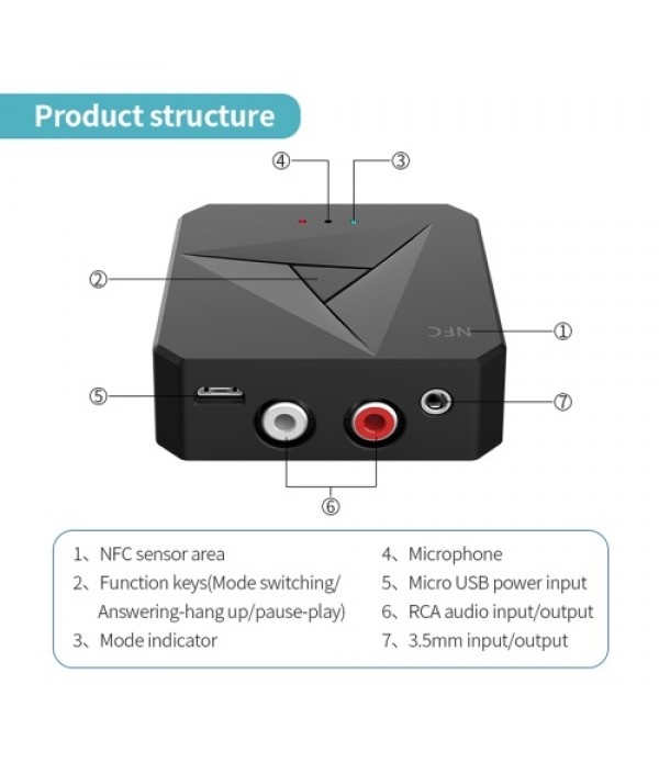 M21 2 in 1 Bluetooth 5.0 Transmitter Receiver Wireless Audio Adapter 3.5mm AUX 2RCA Music Adapter with Microphone for TV Headpho