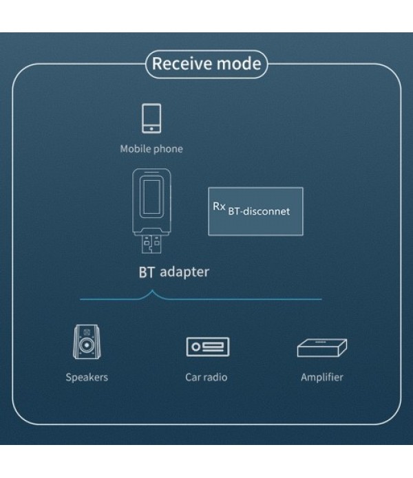 Wireless Adapter Bluetooth 5.0 Audio Transmitter Receiver 3.5mm Aux Jack 2 IN 1 USB Bluetooth Dongle with LCD Display For TV PC