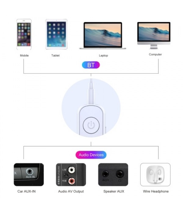 FLANG GS1 Wireless Bluetooth 5.1 Receiver BT 5.1 Audio Adapter