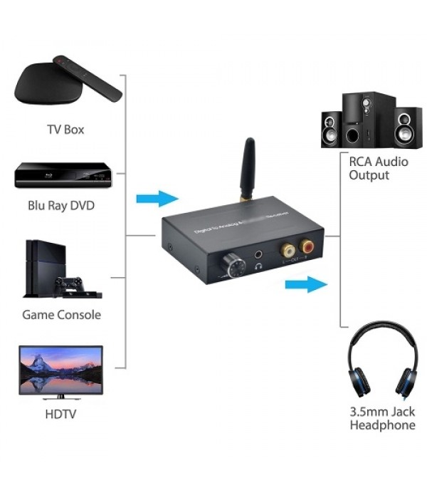 192Khz BT DAC Digital to Analog Audio Converter with BT Receiver With Volume Control