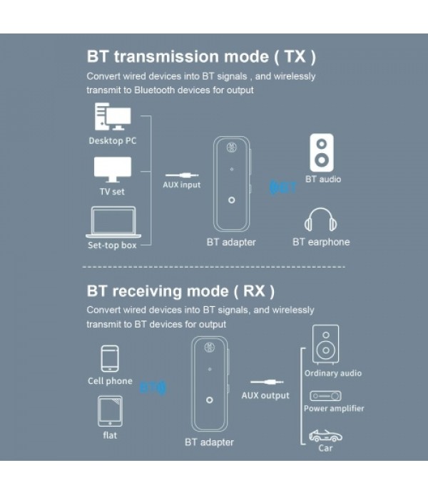 BT 5.1 Transmitter &amp; Receiver 2-in-1 Wireless 3.5mm Audio Transmitter Adapter for TV Laptop Home Sound System