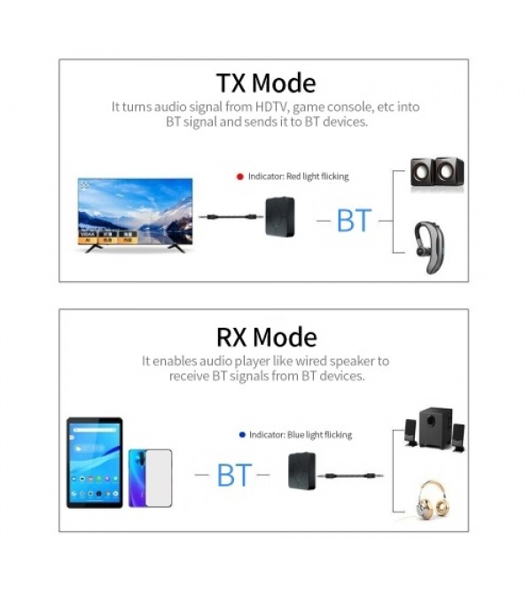 BT Transmitter Receiver 2-in-1 BT Adapter Portable Transceiver Wireless Audio Adapter for HDTV Car/ Home Stereo System