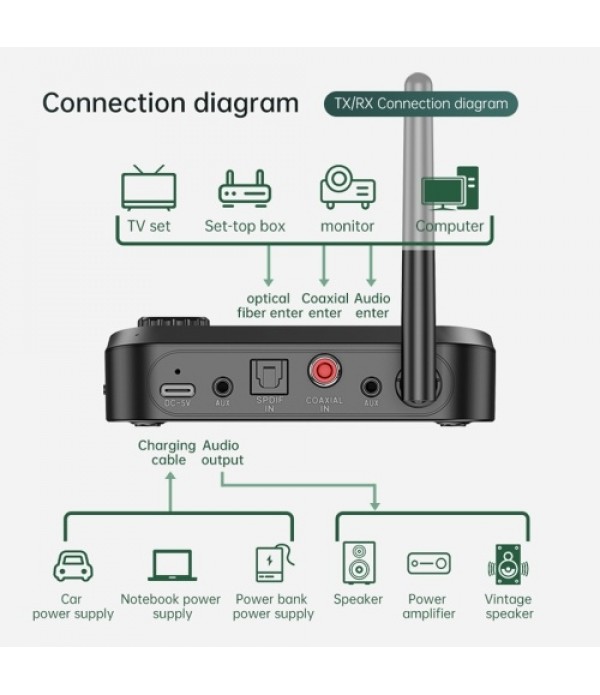 2-in-1 BT5.0 Audio Transmitter Receiver with Mic Stereo Optical Coaxial AUX 3.5mm Jack RCA Wireless Adapter TV PC Car Speaker