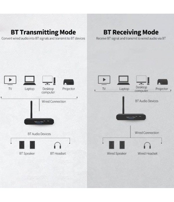 D09 BT Receiver Transmitter DAC Digital Optical Fiber Coaxial to Analog Audio Converter BT5.0 Chip HiFi Sound Quality Black