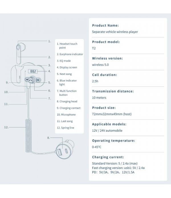 T2 BT5.0 Car Wireless FM Transmitter Handsfree Car Kit with Microphone Headphone Private Call PD Fast Charging USB Car Charger