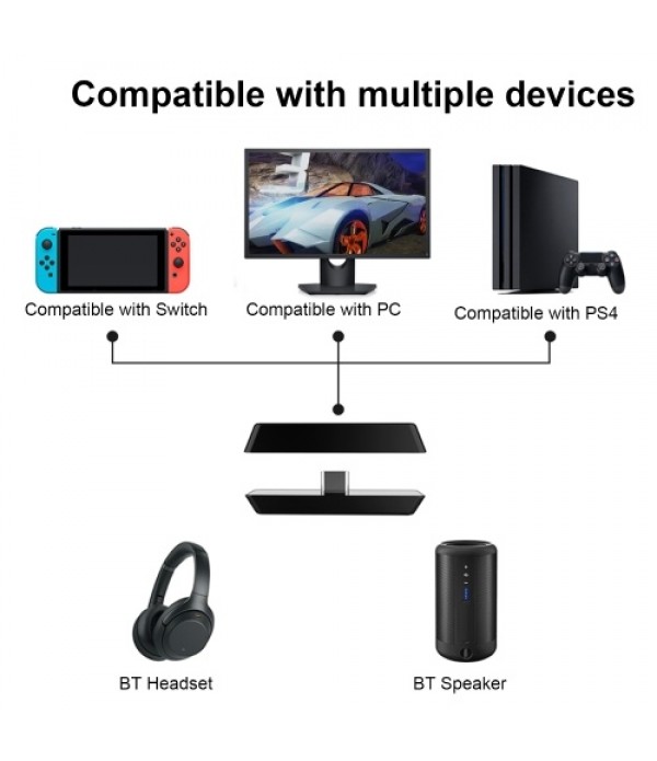 Type-C BT Audio Transmitter USB-C BT Audio Adapter Compatible with Nintendo Switch PS4 PC Wireless Audio Sender with Mic