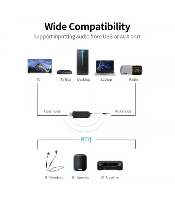 USB BT 5.0 Audio Transmitter with External Antenna Support Connecting 2 BT Devices AUX Input APTX HD/APTX LL/APTX Plug N Play