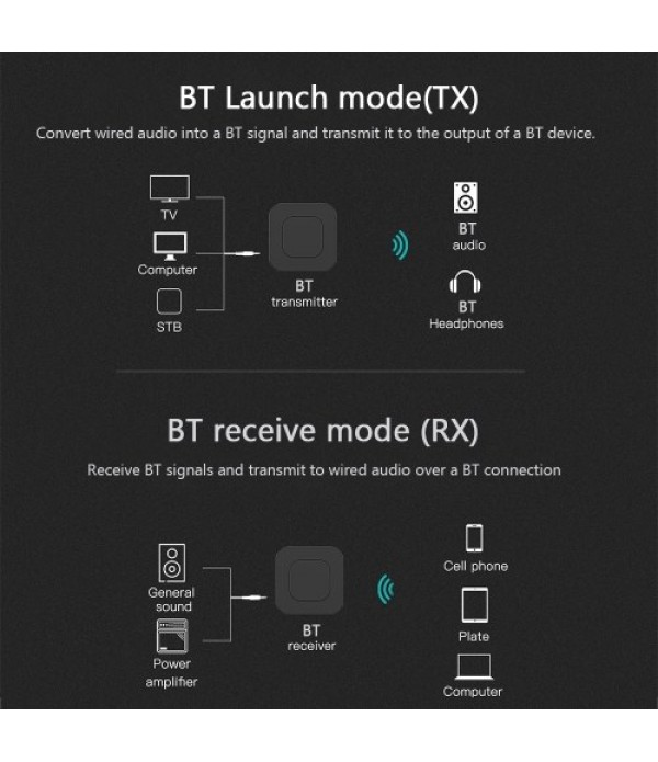 BT13 Bluetooth 5.0 Transmitter Receiver 3.5MM AUX Stereo for PC TV Car Headphones Wireless Adapter