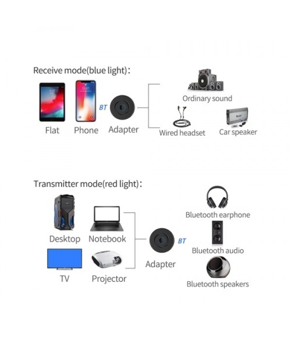 BT-218 2IN1 Wireless Audio Receiver Transmitter BT 5.0 Adapter Stereo Music Transceiver 10m For Car Speaker TV PC Headphones